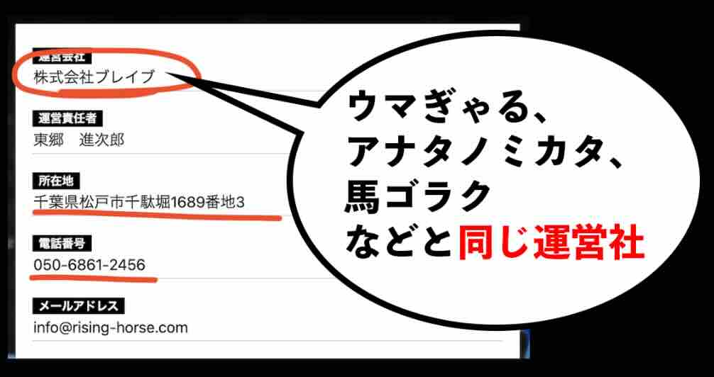 スゴ腕の特定商取引法に基づく記載